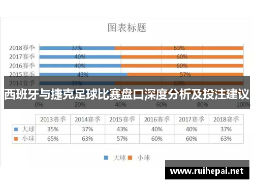 西班牙与捷克足球比赛盘口深度分析及投注建议